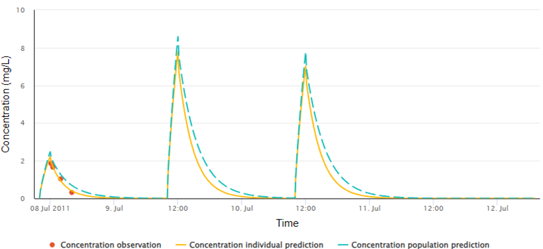 A graph of a graph

Description automatically generated with medium confidence
