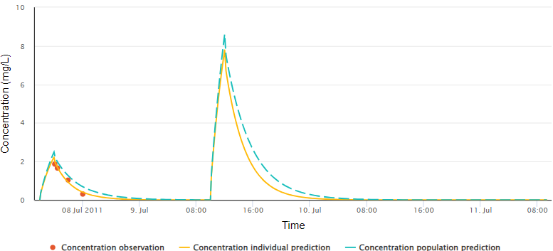 A graph with a line

Description automatically generated